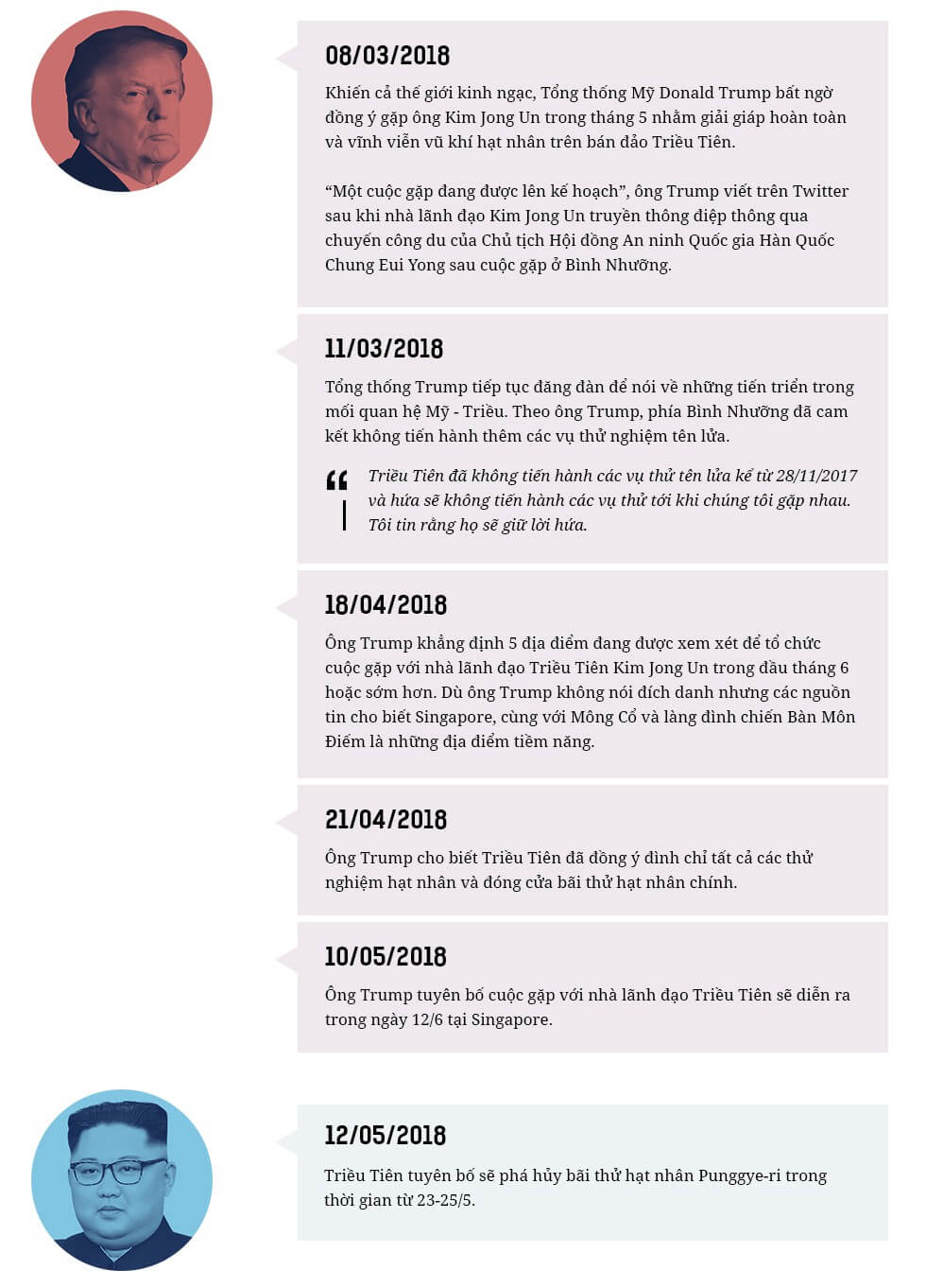 Cuộc gặp lịch sử Mỹ - Triều