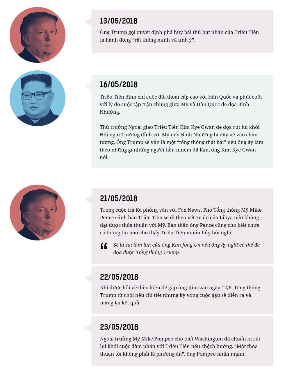 Cuộc gặp lịch sử Mỹ - Triều