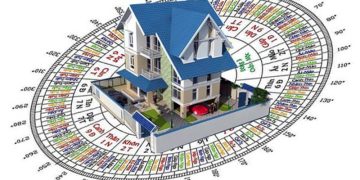 Hướng nhà hợp mệnh